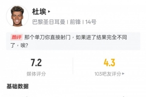 大乐透今日开奖-杜埃本场比赛数据：2射1正&amp;5过人4成功，评分7.2