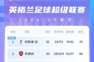 大乐透今日开奖-英超积分榜：切尔西先赛跻身欧冠区 曼联暂列第14 伊镇濒临降级