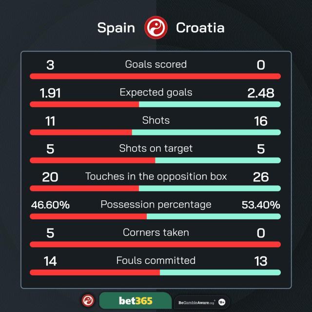 大乐透开奖结果-【数说】西班牙控球136连胜止步，亚马尔创幼齿纪录