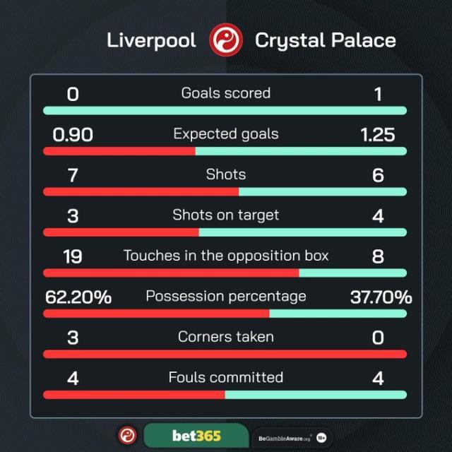 大乐透开奖结果查询-【英超】埃泽破门，罗伯逊救险，利物浦0-1水晶宫