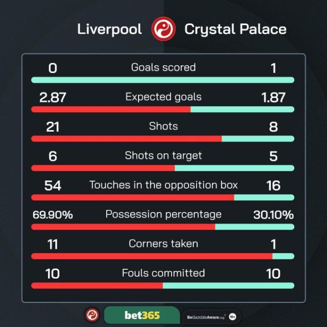 大乐透开奖结果查询-【英超】埃泽破门，罗伯逊救险，利物浦0-1水晶宫