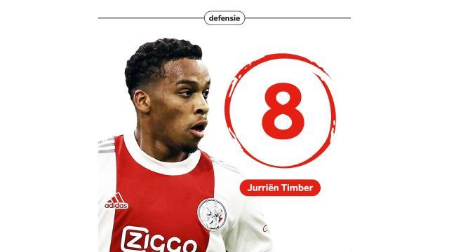 大乐透综合走势图-别去曼联！这位被范加尔劝告的荷兰新星是啥情况？